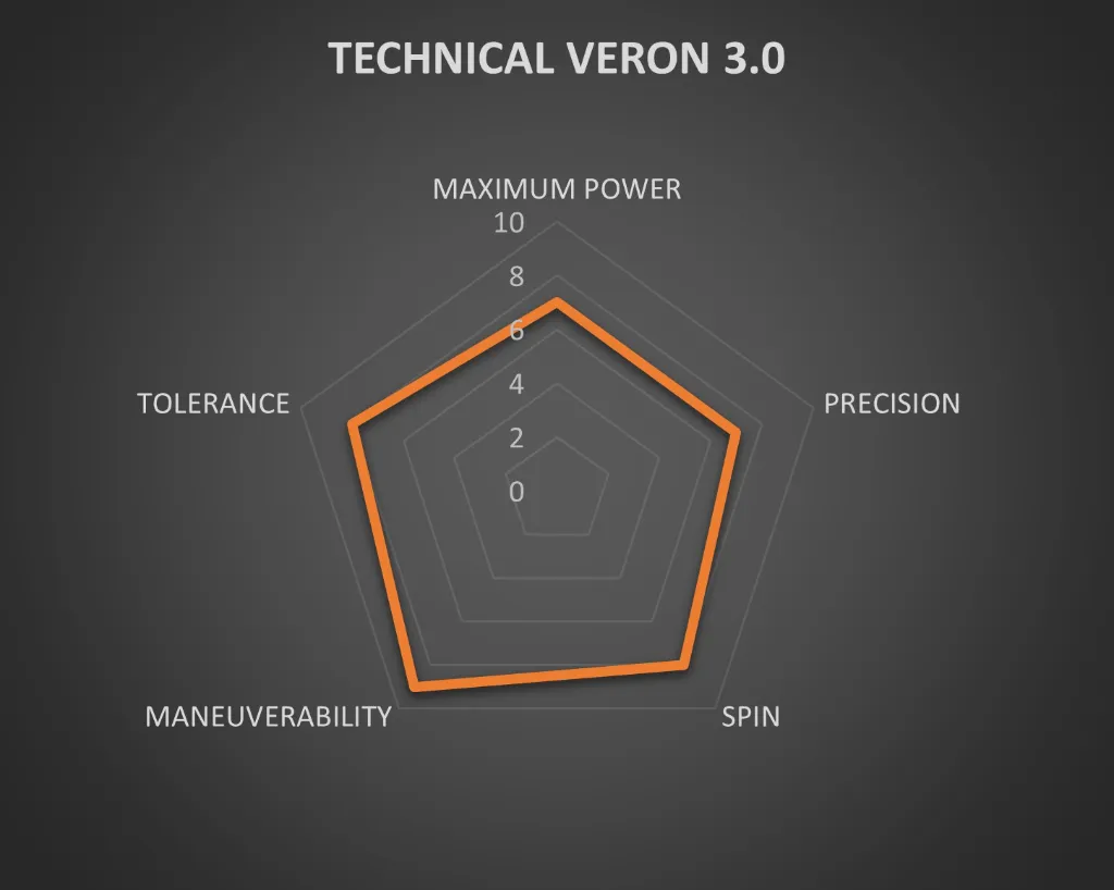 TEC VERON.webp