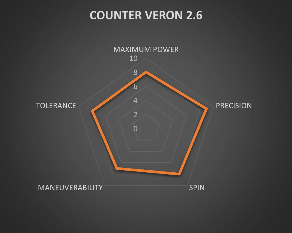 COUNTER VERON.webp