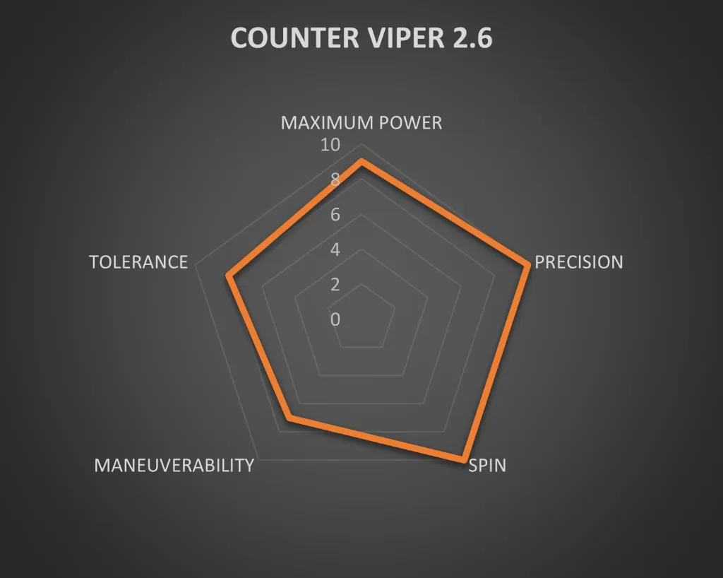 COUNTER VIPER.webp